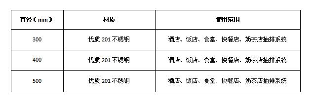 手机看片福利视频排煙彎頭