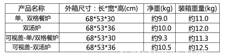 91免费看片网站自助餐保溫爐技術參數