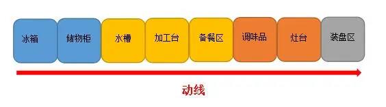 商用手机看片福利视频動線設計
