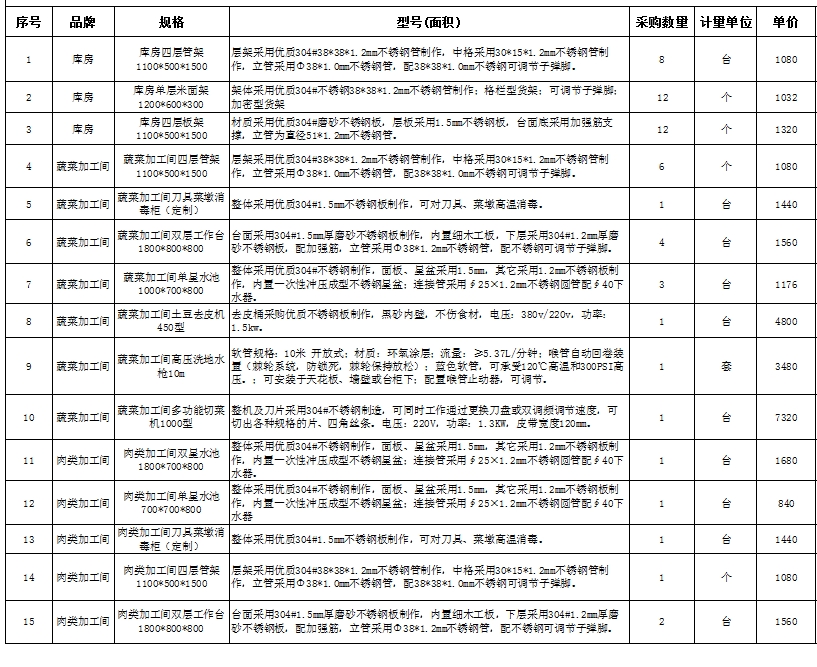 食堂手机看片福利视频設備報價清單