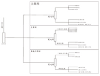商用廚具生產廠家為你介紹商用手机看片福利视频供電係統概況