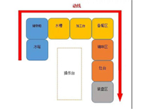 成都中央手机看片福利视频設備生產廠家告訴你商用手机看片福利视频如何進設計動線