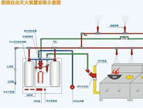 林芝手机看片福利视频設備廠家告訴你滅火裝置安裝和檢測方法