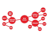 手机看片福利视频廚具設備廠家告訴你手机看片福利视频油煙的主要危害和危害對象